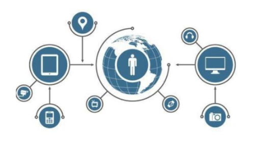 统一的团队工作模式 软件研发项目管理的制胜之道